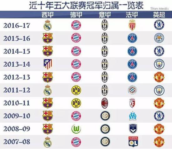 门将位置上